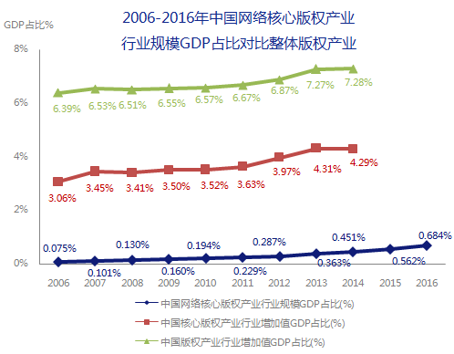 5000億市場(chǎng)崛起，版權(quán)產(chǎn)業(yè)的產(chǎn)業(yè)格局與中國(guó)力量