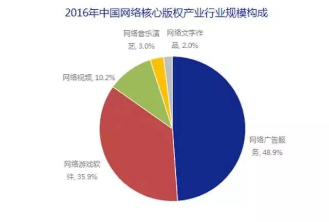 5000億市場(chǎng)崛起，版權(quán)產(chǎn)業(yè)的產(chǎn)業(yè)格局與中國(guó)力量