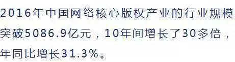 5000億市場(chǎng)崛起，版權(quán)產(chǎn)業(yè)的產(chǎn)業(yè)格局與中國(guó)力量