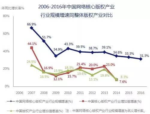 5000億市場(chǎng)崛起，版權(quán)產(chǎn)業(yè)的產(chǎn)業(yè)格局與中國(guó)力量