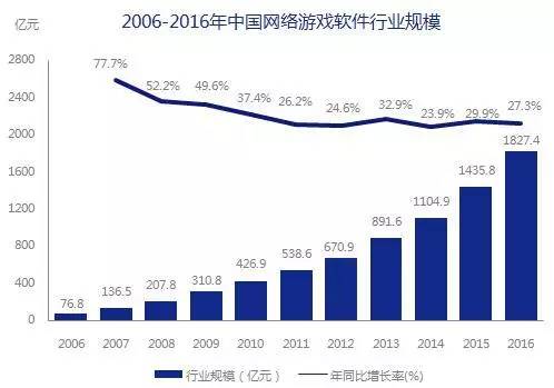 5000億市場(chǎng)崛起，版權(quán)產(chǎn)業(yè)的產(chǎn)業(yè)格局與中國(guó)力量