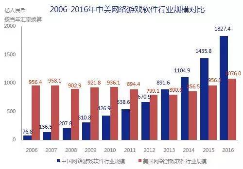 5000億市場(chǎng)崛起，版權(quán)產(chǎn)業(yè)的產(chǎn)業(yè)格局與中國(guó)力量