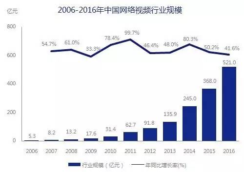 5000億市場(chǎng)崛起，版權(quán)產(chǎn)業(yè)的產(chǎn)業(yè)格局與中國(guó)力量