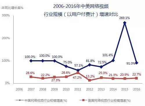 5000億市場(chǎng)崛起，版權(quán)產(chǎn)業(yè)的產(chǎn)業(yè)格局與中國(guó)力量