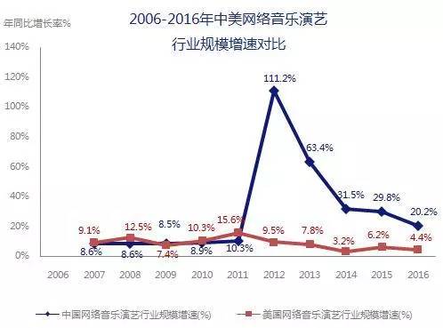 5000億市場(chǎng)崛起，版權(quán)產(chǎn)業(yè)的產(chǎn)業(yè)格局與中國(guó)力量