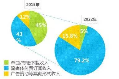 5000億市場(chǎng)崛起，版權(quán)產(chǎn)業(yè)的產(chǎn)業(yè)格局與中國(guó)力量