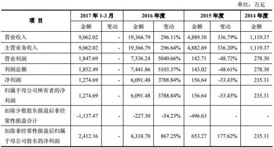 《賓果消消消》檸檬微趣沖刺IPO恐存訴訟隱患？只因當家游戲未獲商標