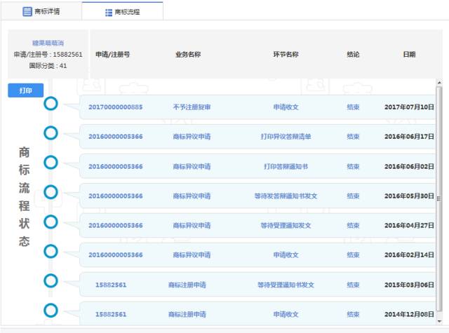 《賓果消消消》檸檬微趣沖刺IPO恐存訴訟隱患？只因當(dāng)家游戲未獲商標(biāo)