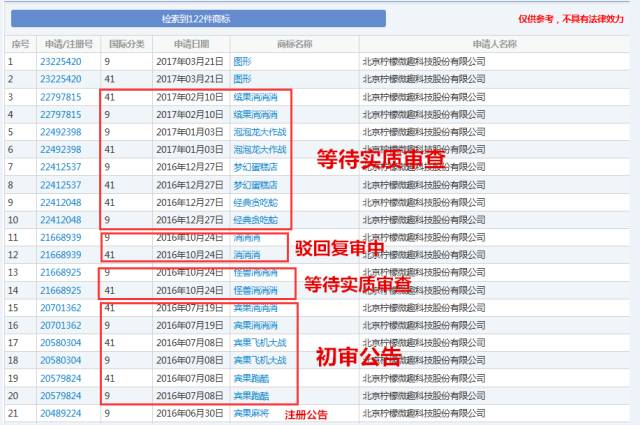 《賓果消消消》檸檬微趣沖刺IPO恐存訴訟隱患？只因當(dāng)家游戲未獲商標(biāo)