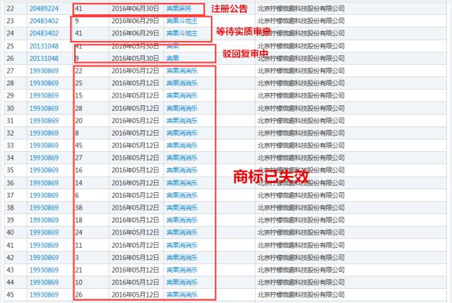 《賓果消消消》檸檬微趣沖刺IPO恐存訴訟隱患？只因當(dāng)家游戲未獲商標(biāo)