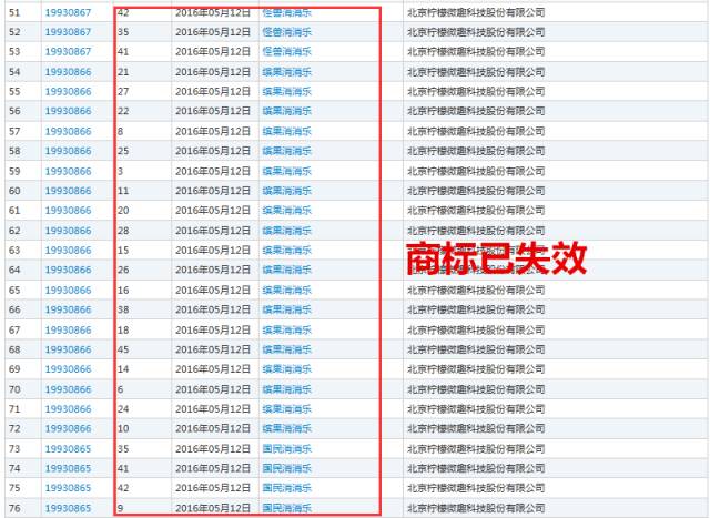 《賓果消消消》檸檬微趣沖刺IPO恐存訴訟隱患？只因當(dāng)家游戲未獲商標(biāo)