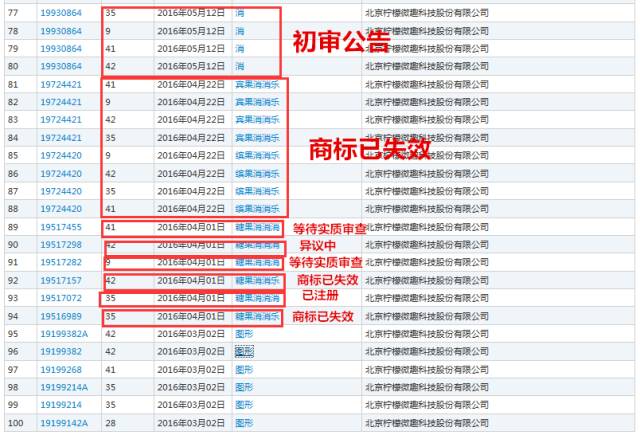 《賓果消消消》檸檬微趣沖刺IPO恐存訴訟隱患？只因當(dāng)家游戲未獲商標(biāo)