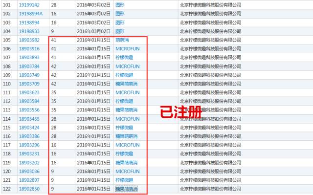 《賓果消消消》檸檬微趣沖刺IPO恐存訴訟隱患？只因當家游戲未獲商標