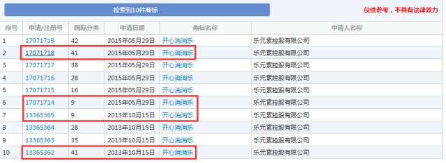 《賓果消消消》檸檬微趣沖刺IPO恐存訴訟隱患？只因當(dāng)家游戲未獲商標(biāo)