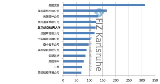 一文讀懂「全世界各國(guó)無(wú)人機(jī)技術(shù)領(lǐng)域」的專利布局情況