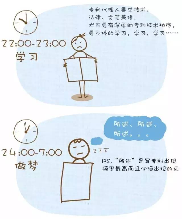 【漫畫版】專利代理人的一天，心塞?。?！