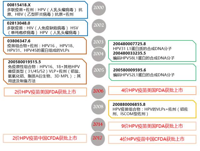 宮頸癌疫苗上市中國(guó)！ 揭示原研藥廠在華專利布局