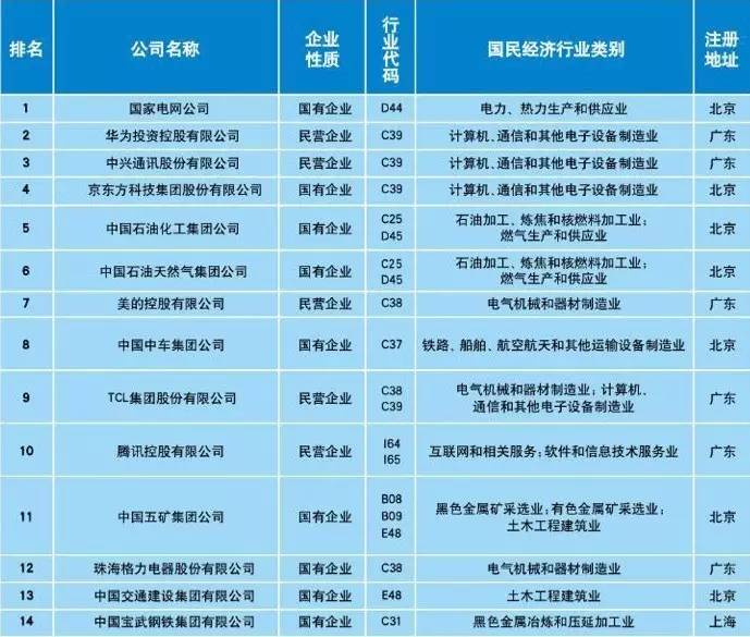 《2017中策-中國(guó)企業(yè)專利創(chuàng)新百?gòu)?qiáng)榜》重磅發(fā)布