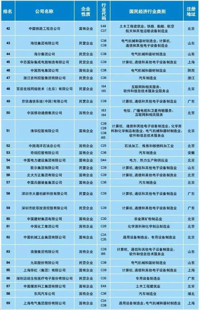 《2017中策-中國(guó)企業(yè)專利創(chuàng)新百?gòu)?qiáng)榜》重磅發(fā)布