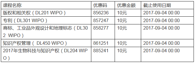 第二期WIPO遠(yuǎn)程教育中文課程開始報(bào)名！100元即可報(bào)名WIPO學(xué)院DL中文課