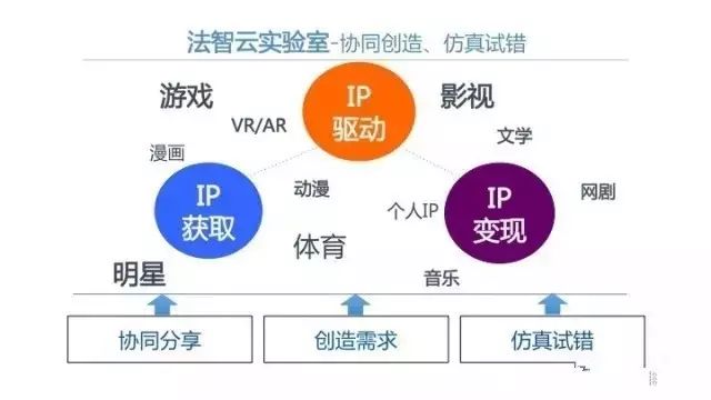 我們迎來「知識產(chǎn)權(quán)」最美好時代!