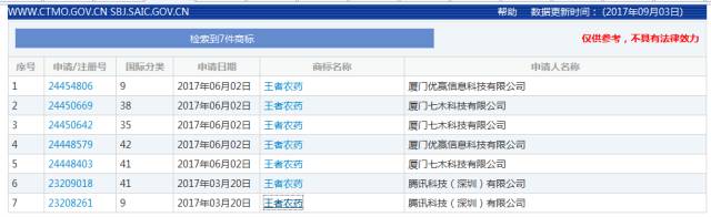 你「今晚吃雞」了嗎？ —淺談游戲企業(yè)商標注冊