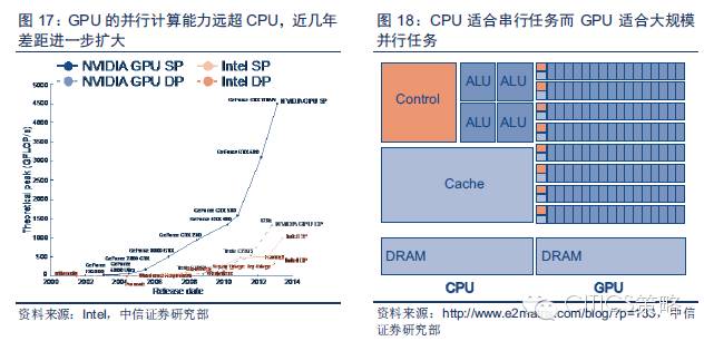 重磅：中國人工智能產(chǎn)業(yè)鏈分析（值得收藏）