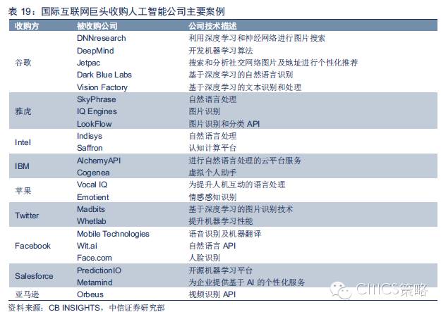 重磅：中國人工智能產(chǎn)業(yè)鏈分析（值得收藏）