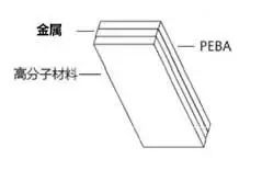 《戰(zhàn)狼2》吳京使用的「三防手機」到底什么來頭？