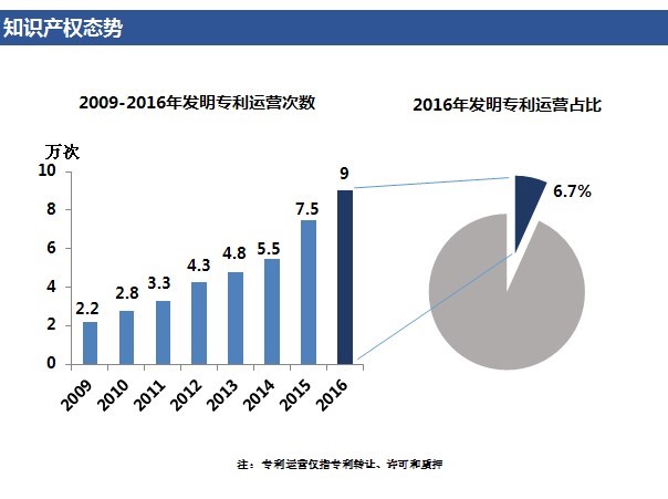 「高價(jià)值專利排行榜」揭密！