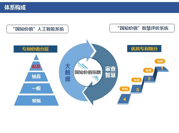 「高價(jià)值專利排行榜」揭密！