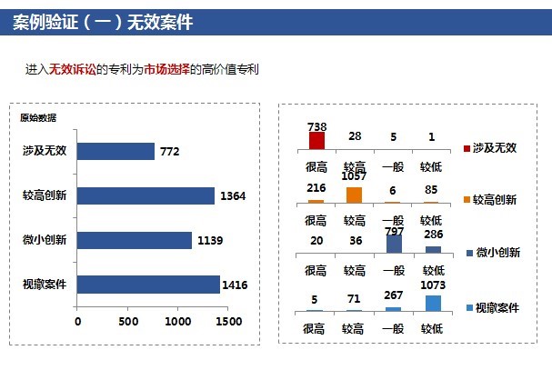 「高價(jià)值專(zhuān)利排行榜」揭密！