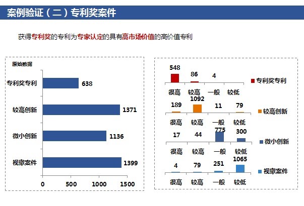 「高價(jià)值專利排行榜」揭密！