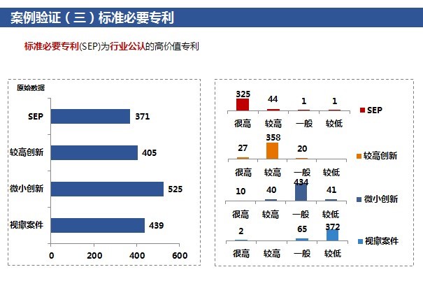 「高價(jià)值專利排行榜」揭密！