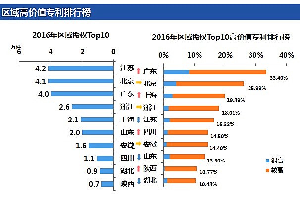 「高價(jià)值專利排行榜」揭密！