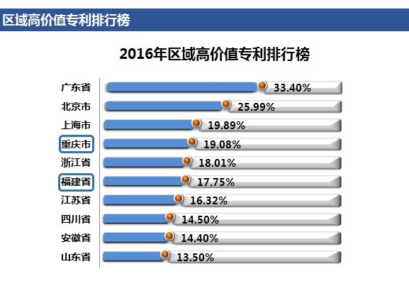 「高價(jià)值專利排行榜」揭密！