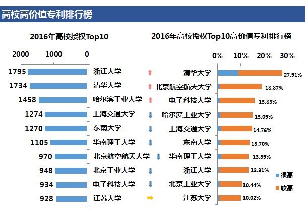 「高價(jià)值專利排行榜」揭密！