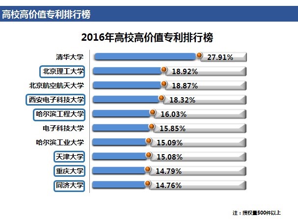 「高價(jià)值專利排行榜」揭密！