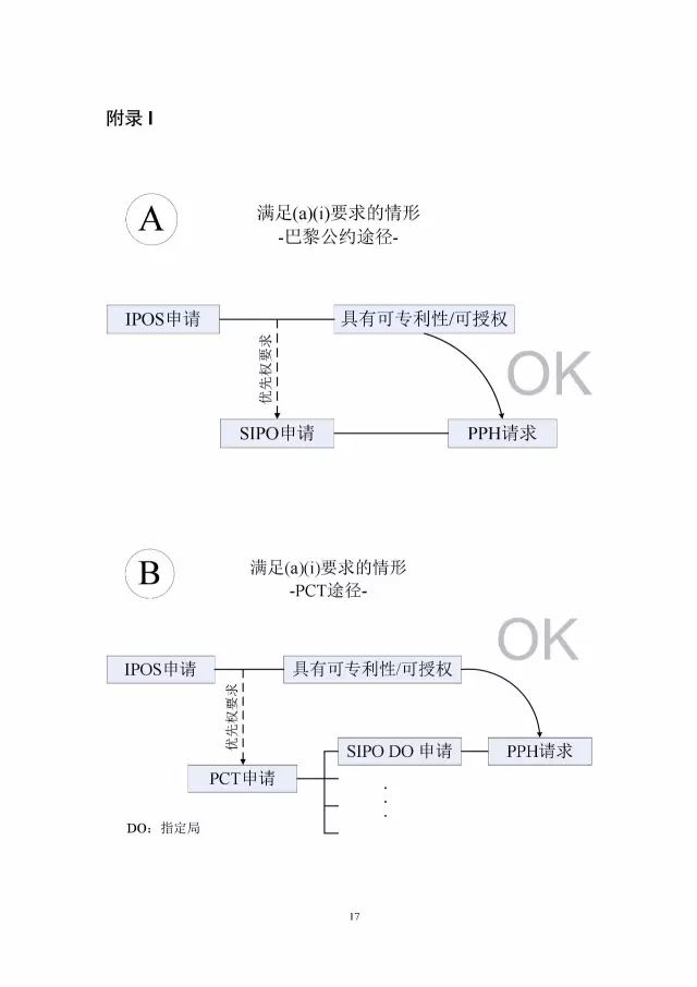 「中新PPH試點」再延長兩年！并增PCT-PPH合作模式