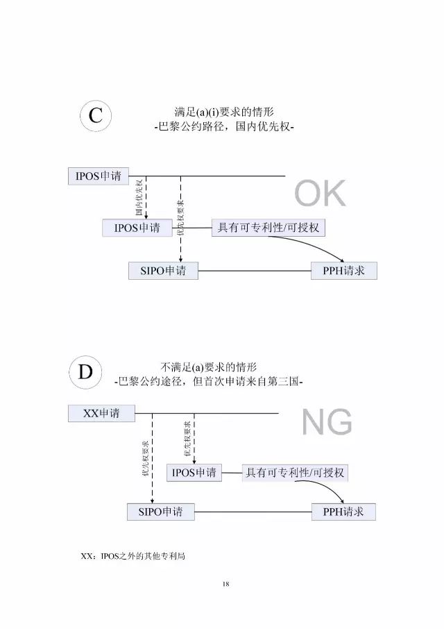 「中新PPH試點(diǎn)」再延長兩年！并增PCT-PPH合作模式