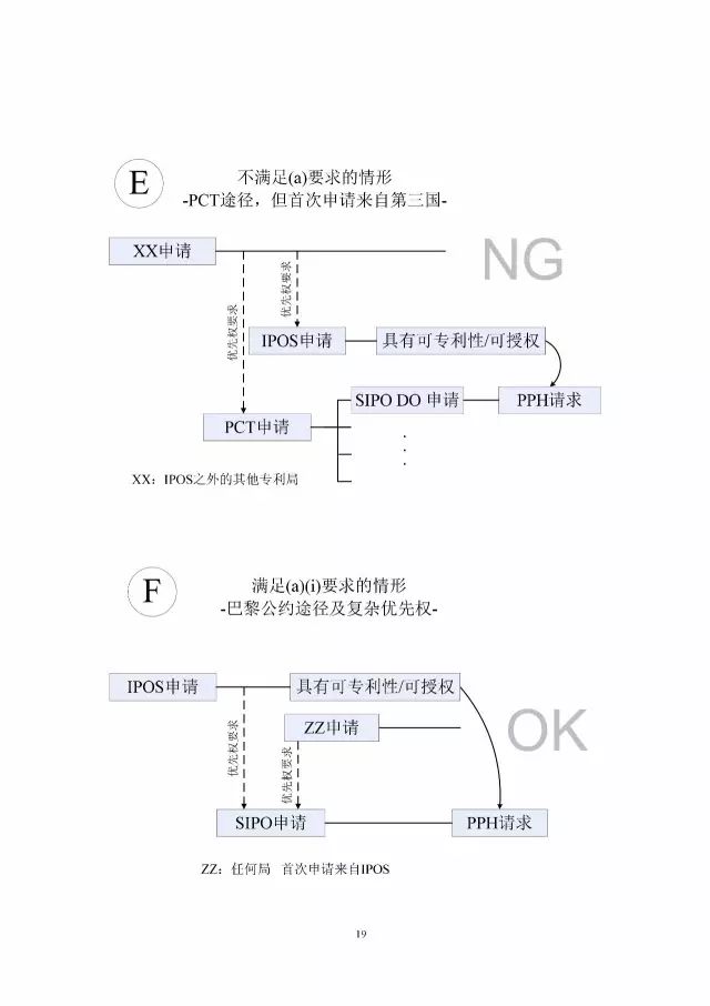 「中新PPH試點」再延長兩年！并增PCT-PPH合作模式