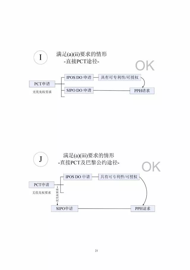 「中新PPH試點(diǎn)」再延長兩年！并增PCT-PPH合作模式