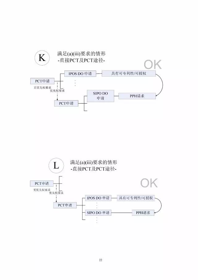 「中新PPH試點(diǎn)」再延長兩年！并增PCT-PPH合作模式