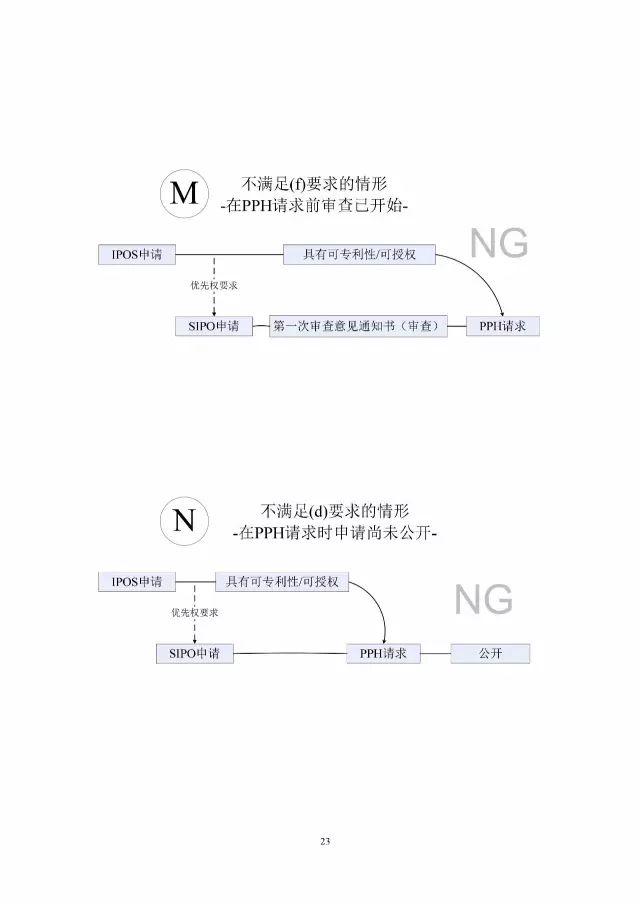 「中新PPH試點」再延長兩年！并增PCT-PPH合作模式