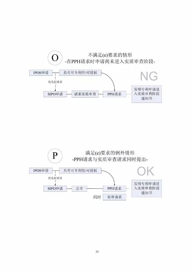 「中新PPH試點」再延長兩年！并增PCT-PPH合作模式