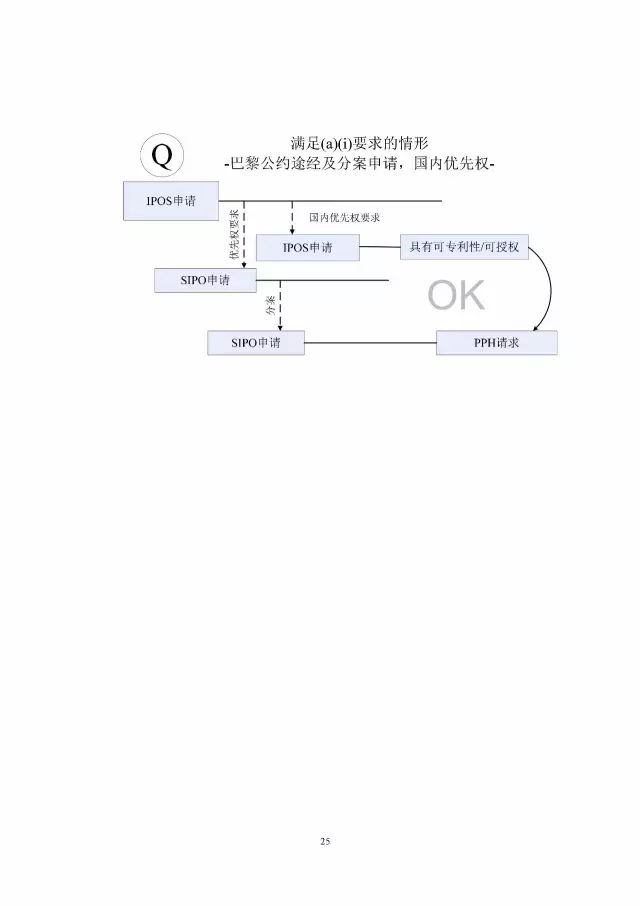 「中新PPH試點(diǎn)」再延長兩年！并增PCT-PPH合作模式