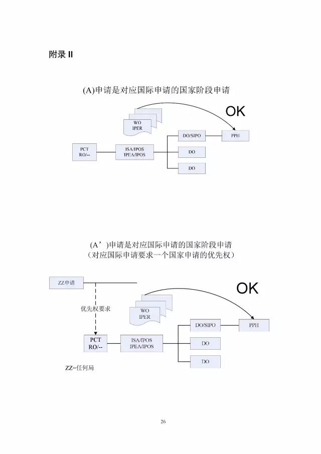 「中新PPH試點」再延長兩年！并增PCT-PPH合作模式