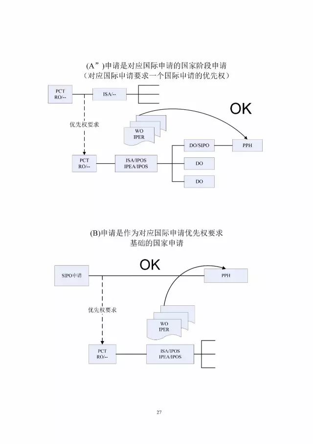 「中新PPH試點(diǎn)」再延長兩年！并增PCT-PPH合作模式