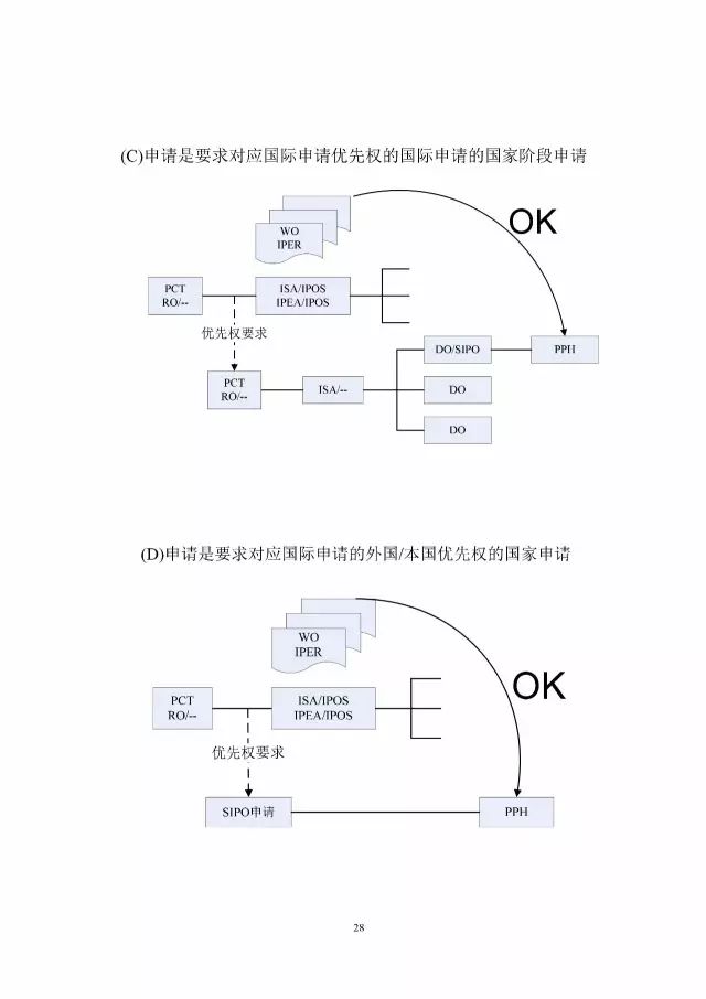 「中新PPH試點」再延長兩年！并增PCT-PPH合作模式