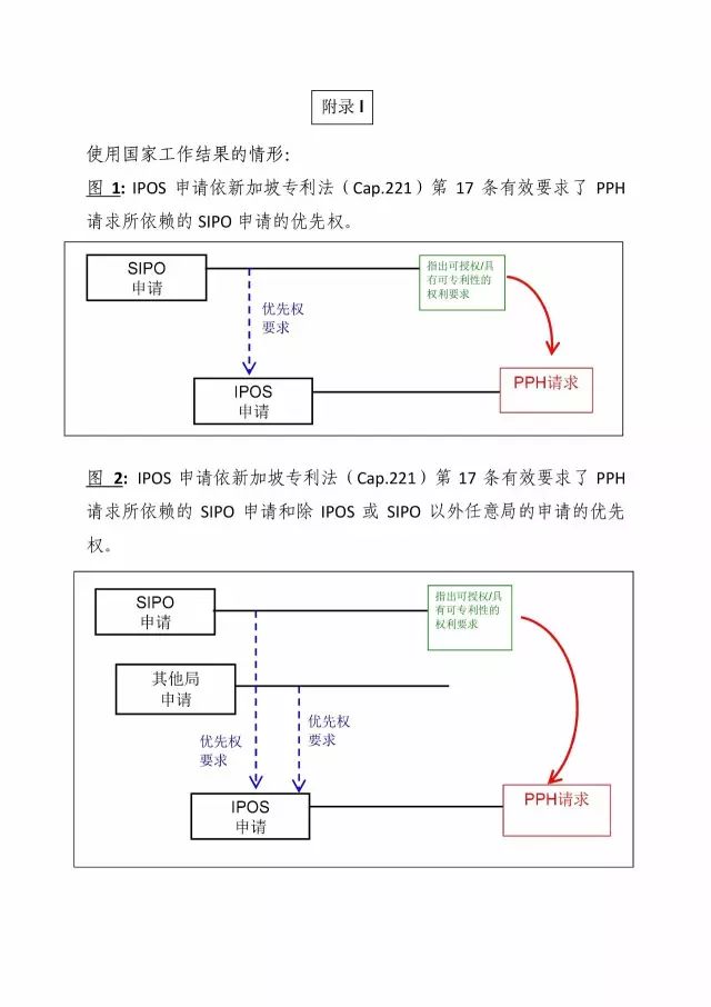 「中新PPH試點(diǎn)」再延長兩年！并增PCT-PPH合作模式